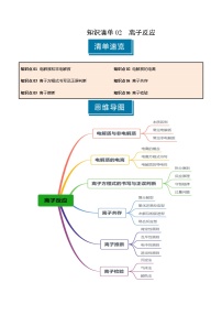 知识清单02 离子反应（含答案） 2025年高考化学一轮复习知识清单