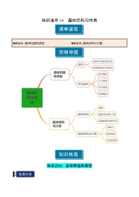 知识清单16 晶体结构与性质（含答案） 2025年高考化学一轮复习知识清单