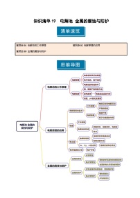 知识清单19 电解池 金属的腐蚀与防护（含答案） 2025年高考化学一轮复习知识清单