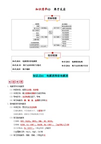 知识清单03  离子反应-【复习清单】2024年高考化学一轮复习知识清单