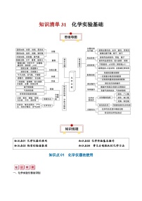 知识清单31  化学实验基础-【复习清单】2024年高考化学一轮复习知识清单