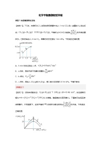 化学平衡图像题型突破-2025年高考化学专题训练