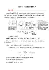 剖析01 工艺流程的题型考法-备战2025年高考【化学工艺流程】考点剖析 与对点精练（全国通用）