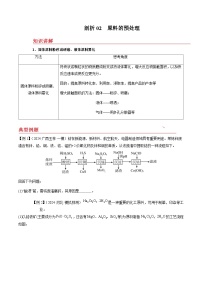 剖析02 原料的预处理-备战2025年高考【化学工艺流程】考点剖析与 对点精练（全国通用）