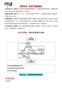 专题06  镁及其重要化合物-【知识清单】最新高考化学一轮复习知识点一览表