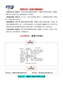 专题23  酸碱中和滴定-【知识清单】最新高考化学一轮复习知识点一览表