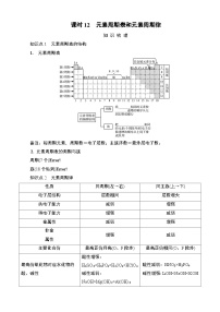 江苏省2025年1月普通高中学业水平合格性化学考试 导学案  课时12　元素周期表和元素周期律