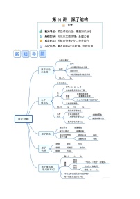 【巩固复习】人教版（2019）高中化学（选修性必修2）寒假专题复习 第01讲 原子结构（原卷版+解析版）