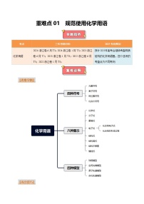 重难点01  规范使用化学用语-2025年高考化学 热点 重点 难点 专练（浙江专用）