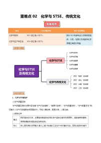 重难点02  化学与STSE、传统文化-2025年高考化学 热点 重点 难点 专练（浙江专用）