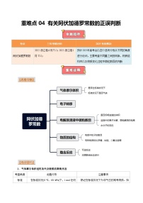 重难点04 有关阿伏加德罗常数的正误判断-2025年高考化学 热点 重点 难点 专练（浙江专用）