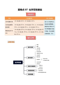 重难点07 化学实验基础-2025年高考化学 热点 重点 难点 专练（浙江专用）