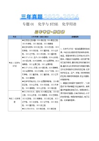 近三年（2022-2024）高考化学真题分类汇编专题01化学与STSE化学用语（Word版附解析）