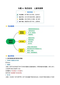 ①寒假复习-专题04 物质结构  元素周期律-2025年高一化学寒假衔接讲练 (人教版)