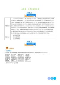 化学实验综合题--高考化学压轴题专项训练