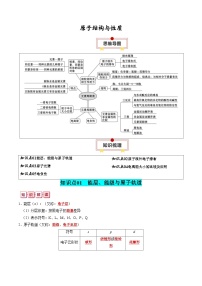 原子结构与性质-高考化学一轮复习知识清单