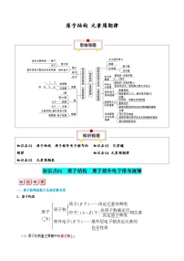 原子结构+元素周期律-高考化学一轮复习知识清单