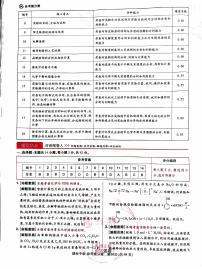 王后雄2025高考押题预测卷化学试卷及参考答案湖南版