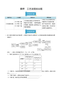 备战2025年高考化学抢押秘籍(山东专用)猜押工艺流程综合题(学生版+解析)练习