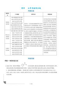 化学实验综合题练习含答案-2025年高考化学押题专题