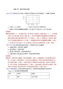 十年高考真题（2014-2023）分项汇编 化学 专题18 钠及其化合物 含解析