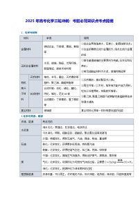 2025年高考化学三轮冲刺：考前必背知识点考点提纲 讲义