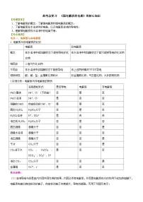 （通用）2026高考化学重难点系列讲义：《弱电解质的电离》的核心知识(基础)+巩固练习附解析