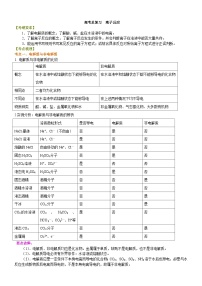 （通用）2026高考化学重难点系列讲义：离子反应(提高)+巩固练习附解析