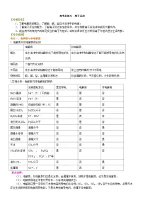 （通用）2026高考化学重难点系列讲义：离子反应(提高)+巩固练习附解析