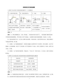 2026届高考化学一轮专题：表格型化学实验基础题练习含答案