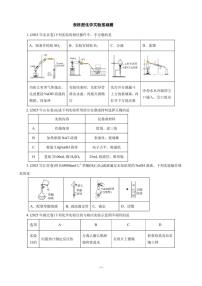 2026届高考化学一轮专题：表格型化学实验基础题练习含答案