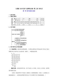 高中化学选修二知识点（14页）学案-高考化学一轮专题