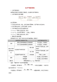 2026版高考化学一轮总复习知识梳理第七章化学反应速率与化学平衡第32讲化学平衡状态及平衡移动考点2化学平衡的移动