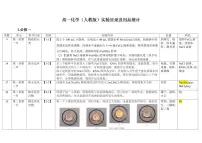 2026高考化学一轮专题--课本实验总结学案