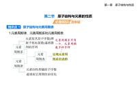 选择性必修2原子结构与元素的性质优质课ppt课件