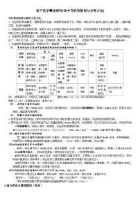 高考化学一轮复习晨读材料---有机物鉴别与分离方法学案