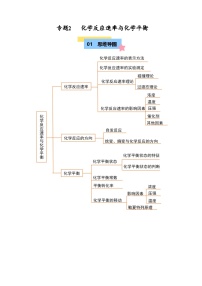 高中化学化学反应速率导学案