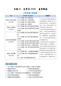 备战2026年高考(2021-2025)高考化学真题分类汇编(山东专用)专题01化学与STSE基本概念(原卷版+解析版)