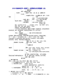 2026年高考化学一轮复习：必背知识点分类提纲（全） 讲义