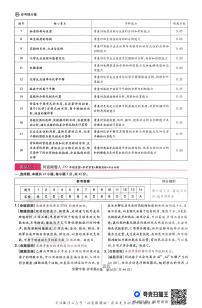 【化学答案】王后雄2025高考押题预测卷（安徽专版）