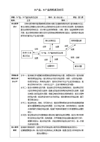 人教版 (2019)必修 第一册铁及其化合物的性质教案设计