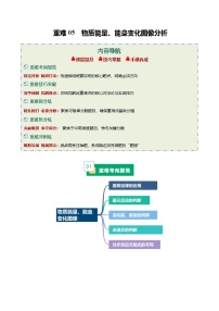 重难05 物质能量、能垒变化图像分析（重难专练）（全国通用）2026年高考化学二轮复习讲练测+答案