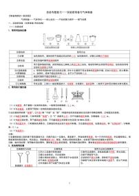 2026届高考化学一轮实验专题复习：实验前准备与气体制备练习含答案