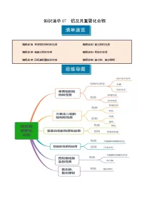 高考化学一轮-知识清单07 铝及其重要化合物（原卷版）