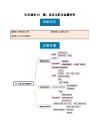 知识清单12 碳、硅及无机非金属材料-高考化学一轮复习知识清单（新高考专用）（解析版）