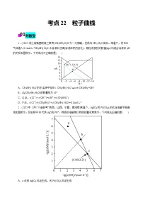 2026年新高考化学小题训练考点22粒子曲线(原卷版+解析)