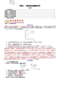 高考化学二轮热点题型归纳与变式演练专题21 电解质溶液图像分析（2份，原卷版+教师版）