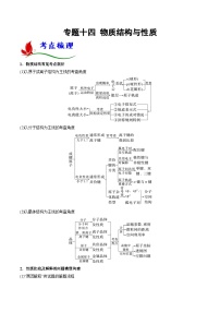 高考化学二轮复习题型归纳讲与练专题十四 物质结构与性质（2份，原卷版+解析版）