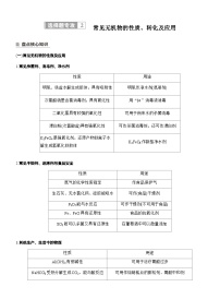 2026高三二轮专题复习化学习题_专题二　选择题专攻2　常见无机物的性质、转化及应用（含解析）