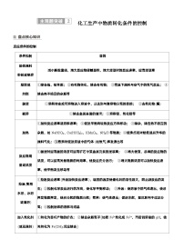 2026高三二轮专题复习化学习题_专题六　主观题突破2　化工生产中物质转化条件的控制（含解析）